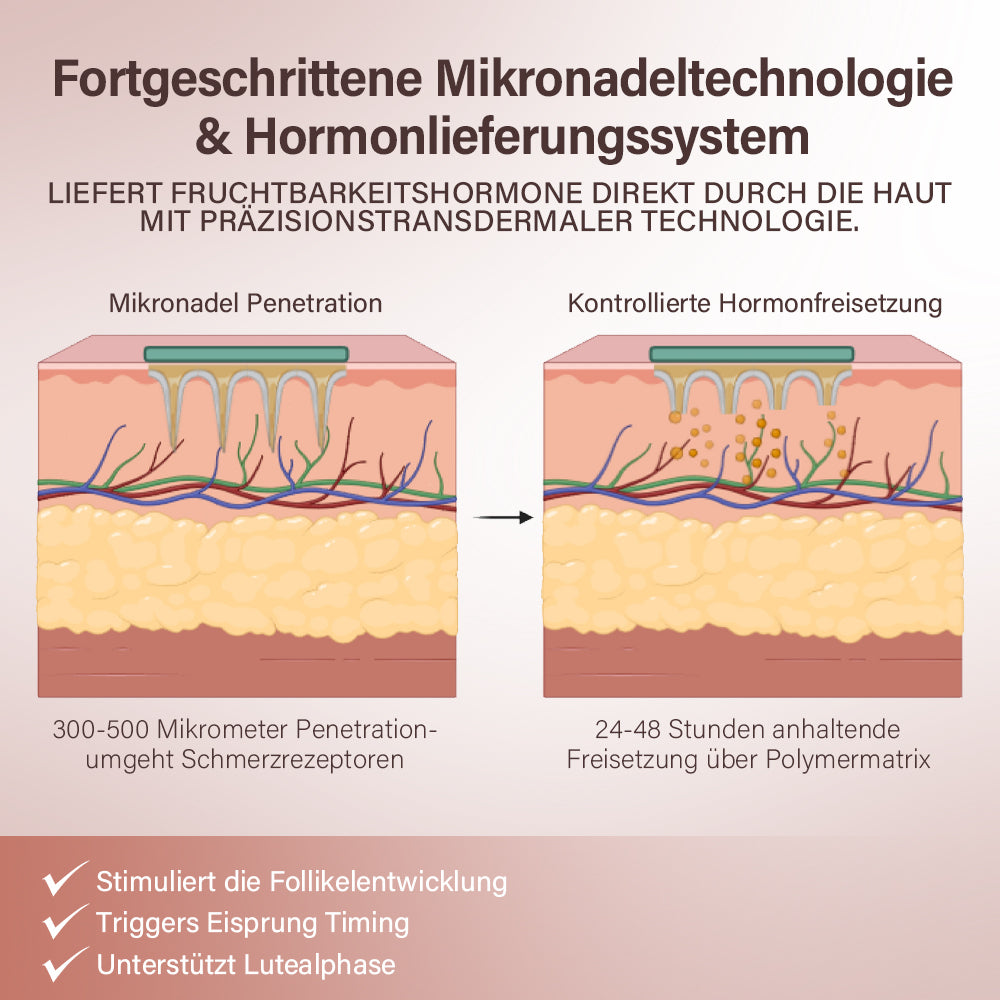 Oveallgo® FertiliPatch Mikronadel-System zur Steigerung der Fruchtbarkeit